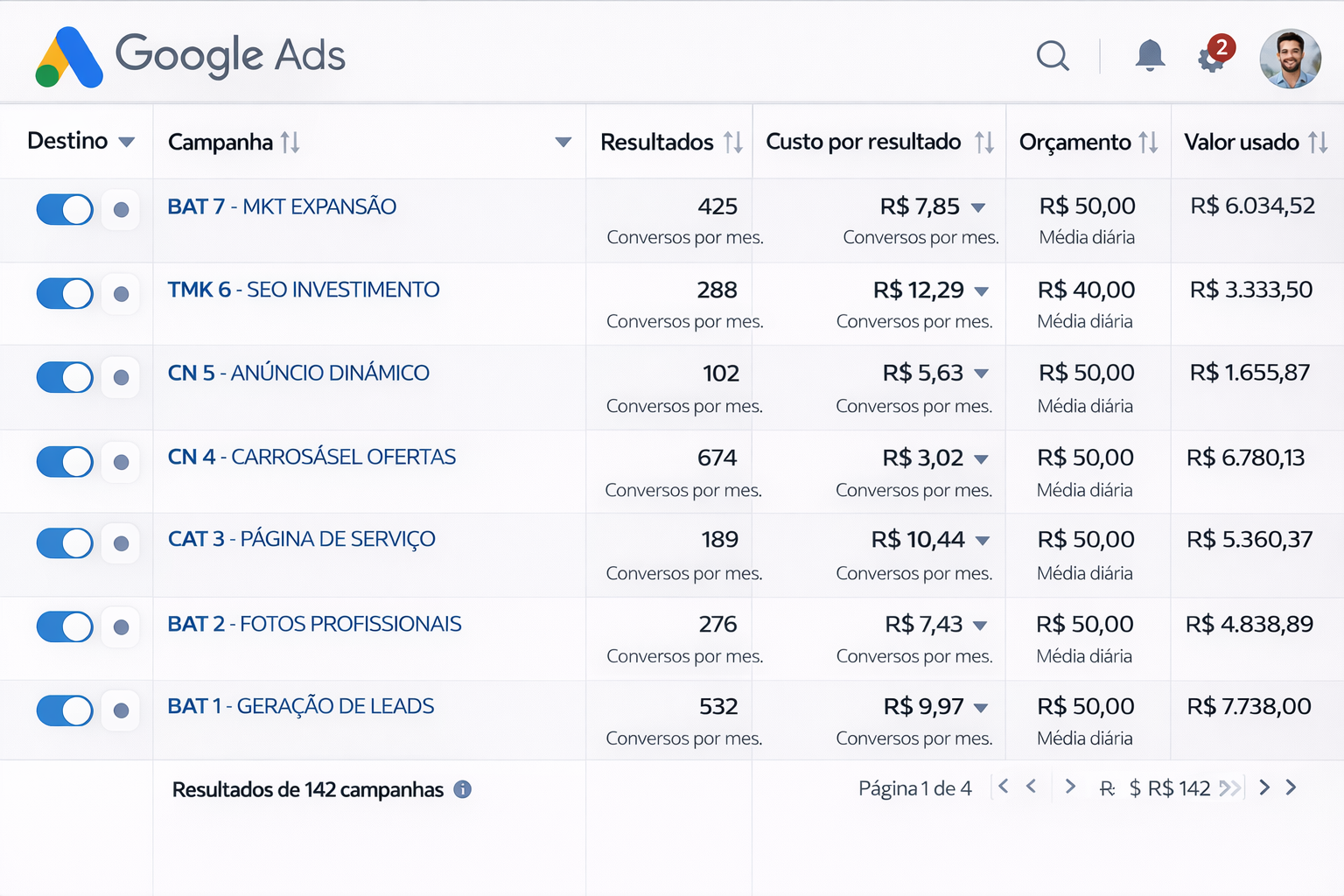 Relatórios de Vendas